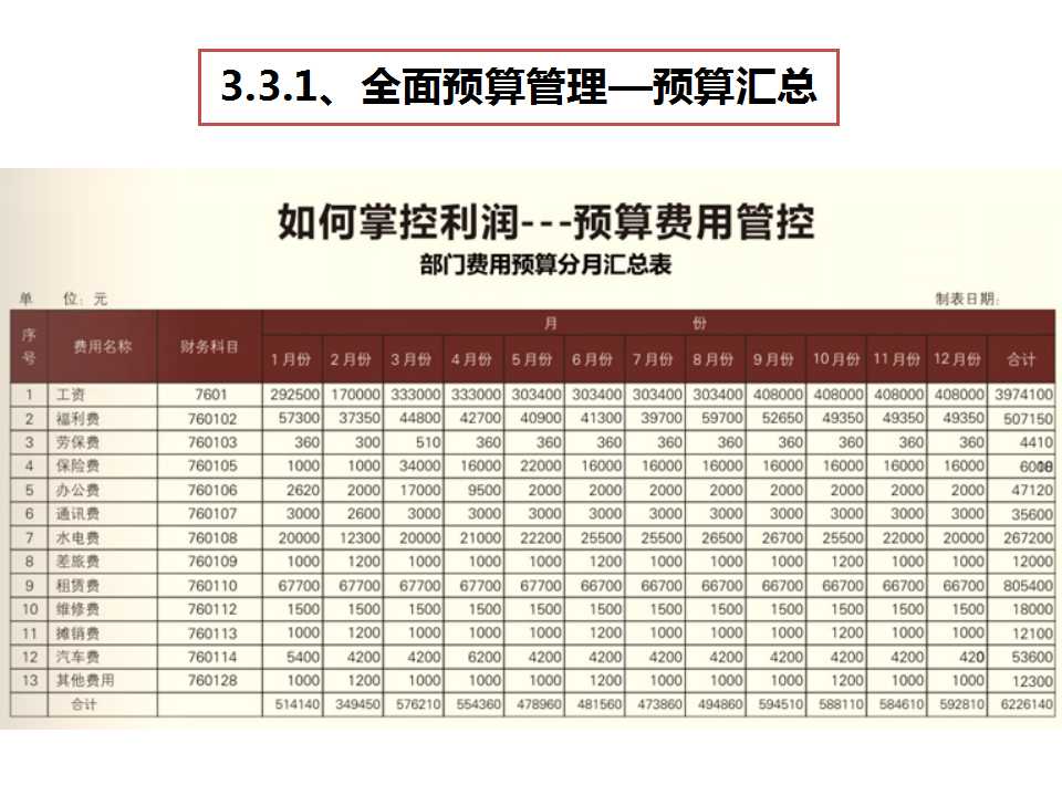 《經(jīng)營系統(tǒng)》之費用預(yù)算管控-深圳思博企業(yè)管理咨詢